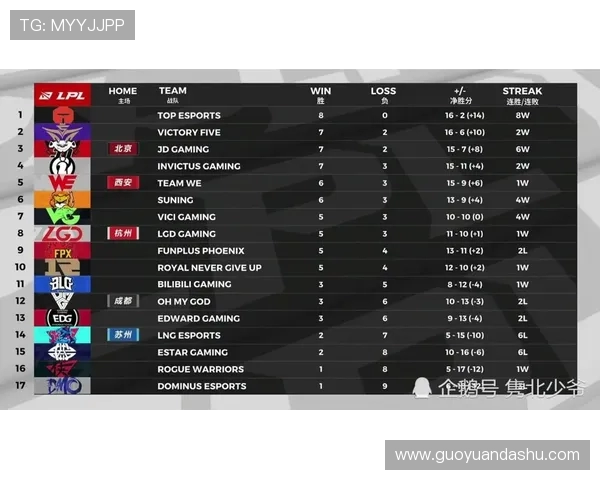 RNG战队进攻策略分析与失误反思探讨